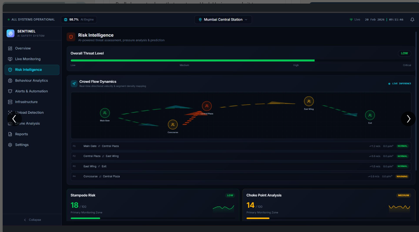 Sentinel Dashboard