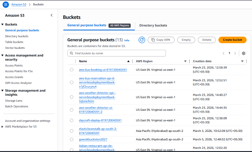 AWS S3 Buckets — Global list of general purpose buckets in US East and Asia Pacific regions