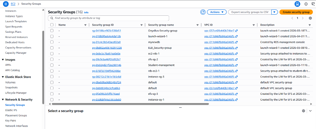 AWS Security Groups — Configured security groups for ELB, RDS, EFS and instances
