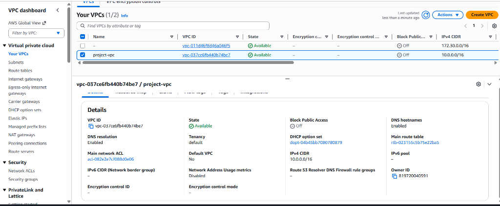 AWS VPC Dashboard — project-vpc with custom CIDR and networking configuration