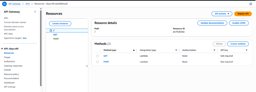 API Gateway Resources — daycraft API with GET and POST methods integrated with Lambda