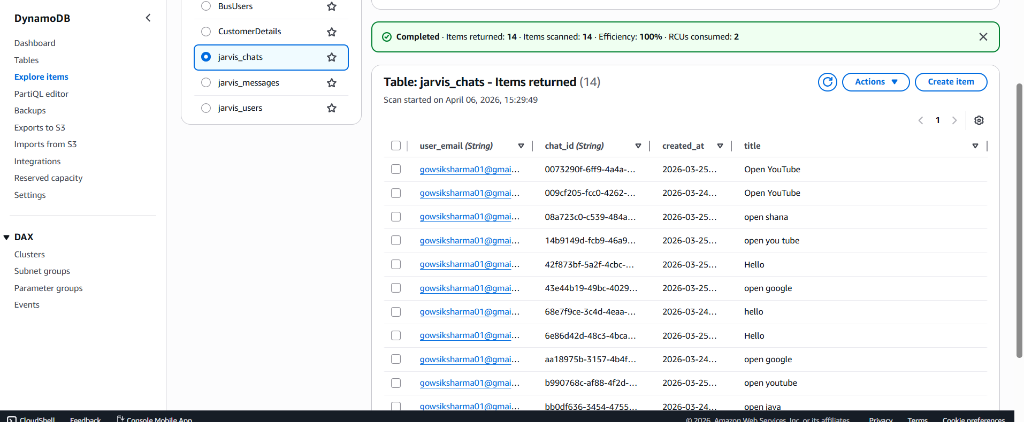 DynamoDB Items — jarvis_chats table showing 14 chat records with user emails and timestamps