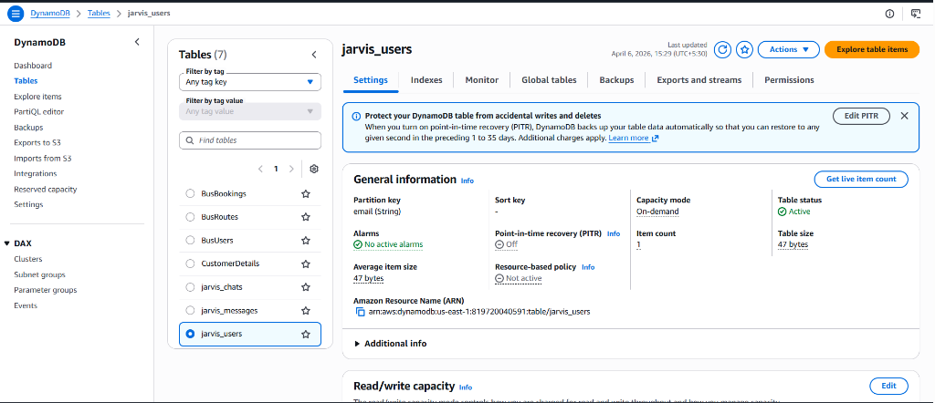 DynamoDB Tables — jarvis_users table with partition key, sort key, capacity and item details