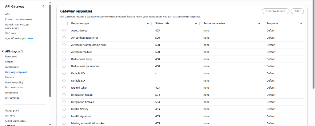 API Gateway Responses — complete gateway response configuration with status codes
